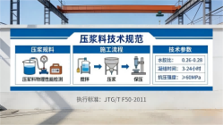 淮北本地工厂讲解：说一遍公路压浆料和铁路压浆料的区别