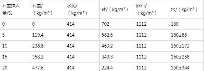 淮北防静电水泥砂浆怎么做(附配比及施工方法)